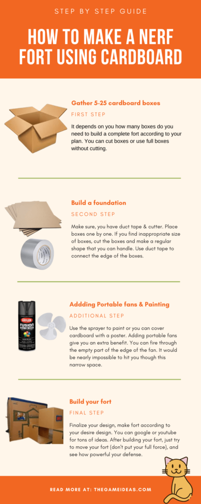 Infographic- How to make a fort with cardboard